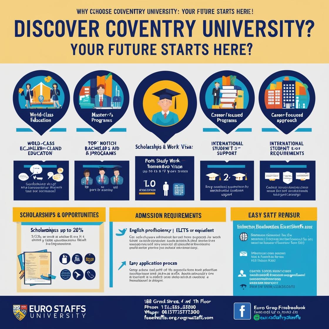 Coventry University: Your Gateway to World-Class Education Blog Image