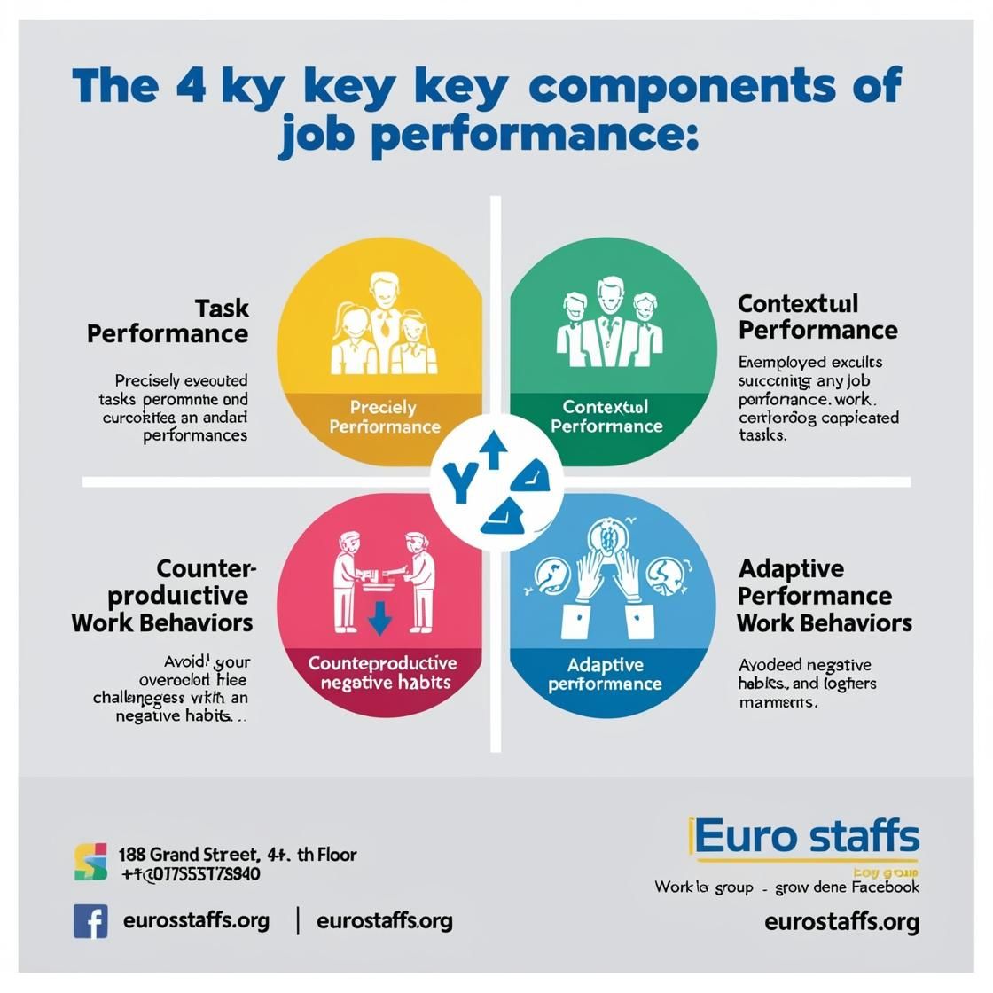 Understanding the Four Components of Job Performance