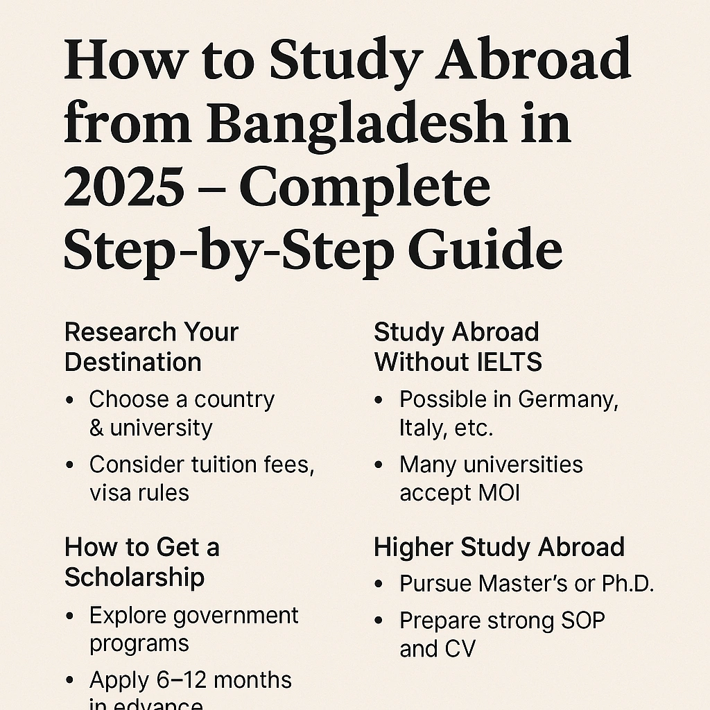 Study Abroad from Bangladesh