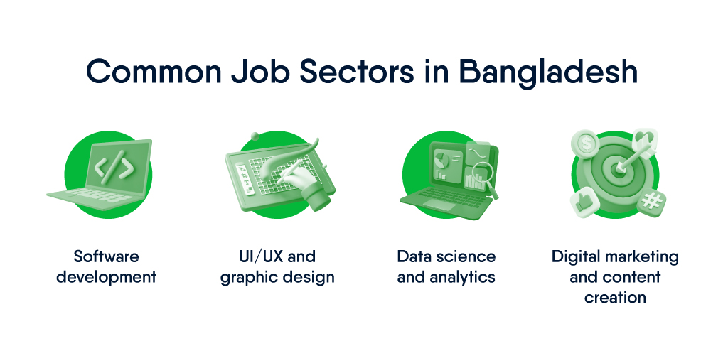 Common Jobs in Bangladesh Exploring Popular Career