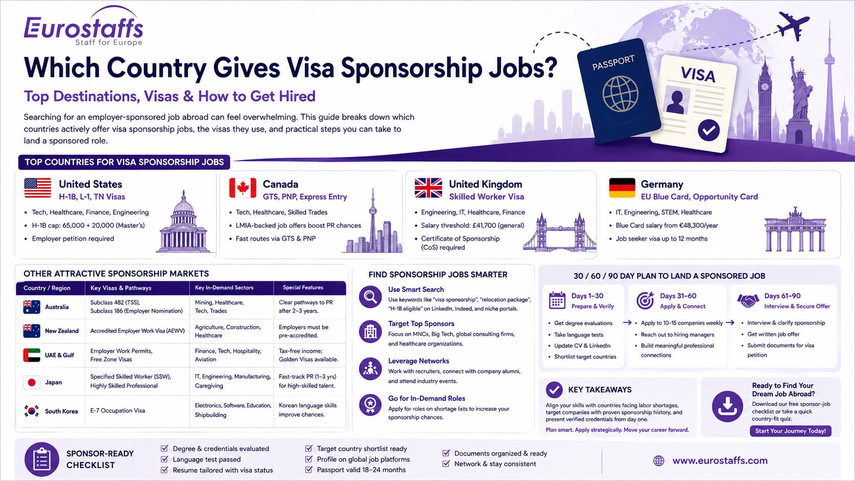 Which Country Gives Visa Sponsorship Jobs? Complete Guide