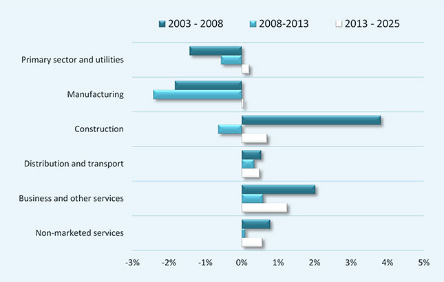 Top Job & Study Trends in Europe 2025 Blog Image