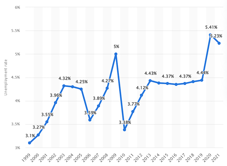 Top Engineering Branches with High Job Opportunities in Bangladesh