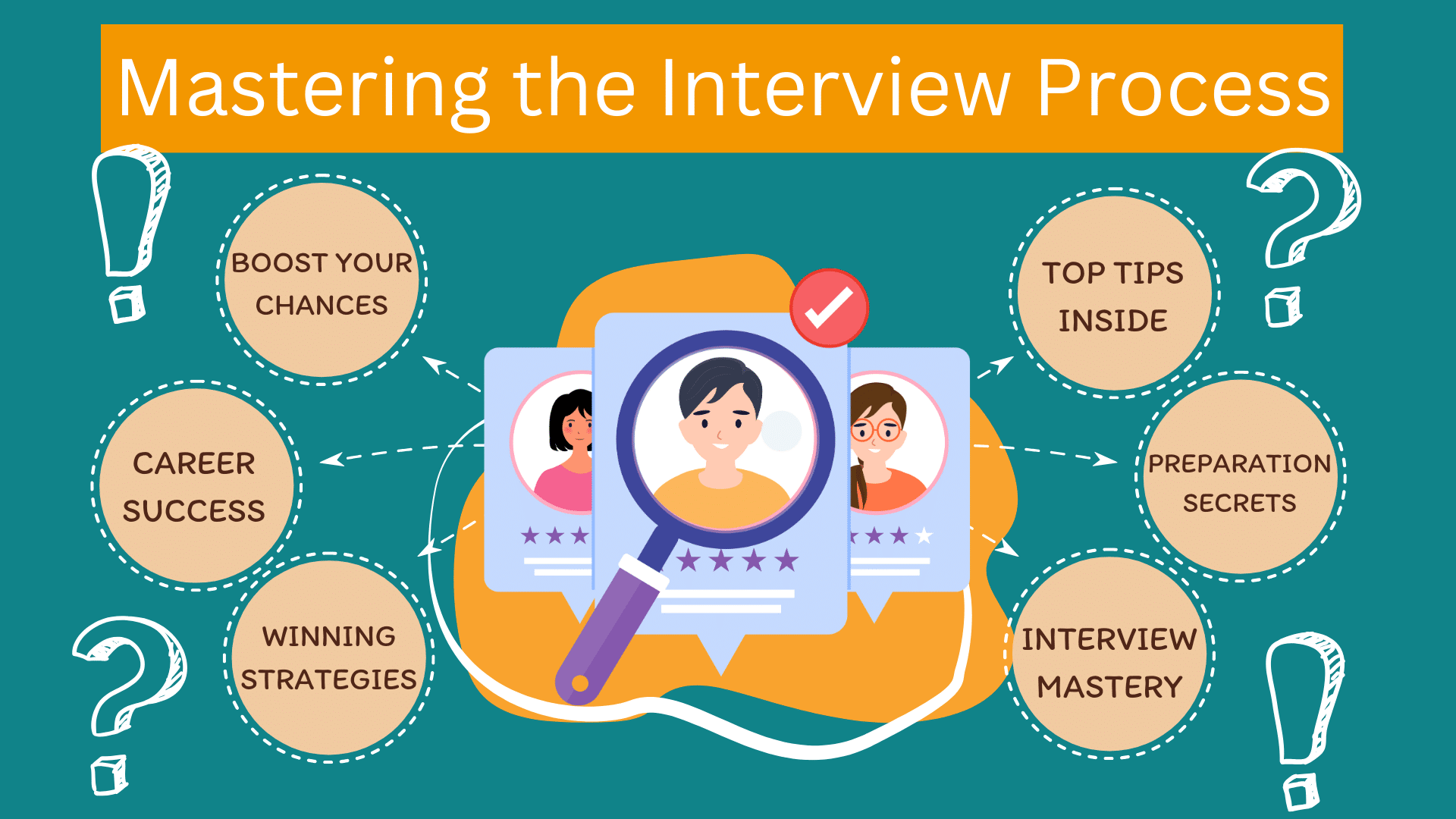 Top Job Interview Tips: How to Impress Employers in 2024 Blog Image